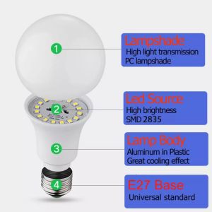 145lm/w LED žárovka s vysokým lumenem a 5letou zárukou pro komerční osvětlení